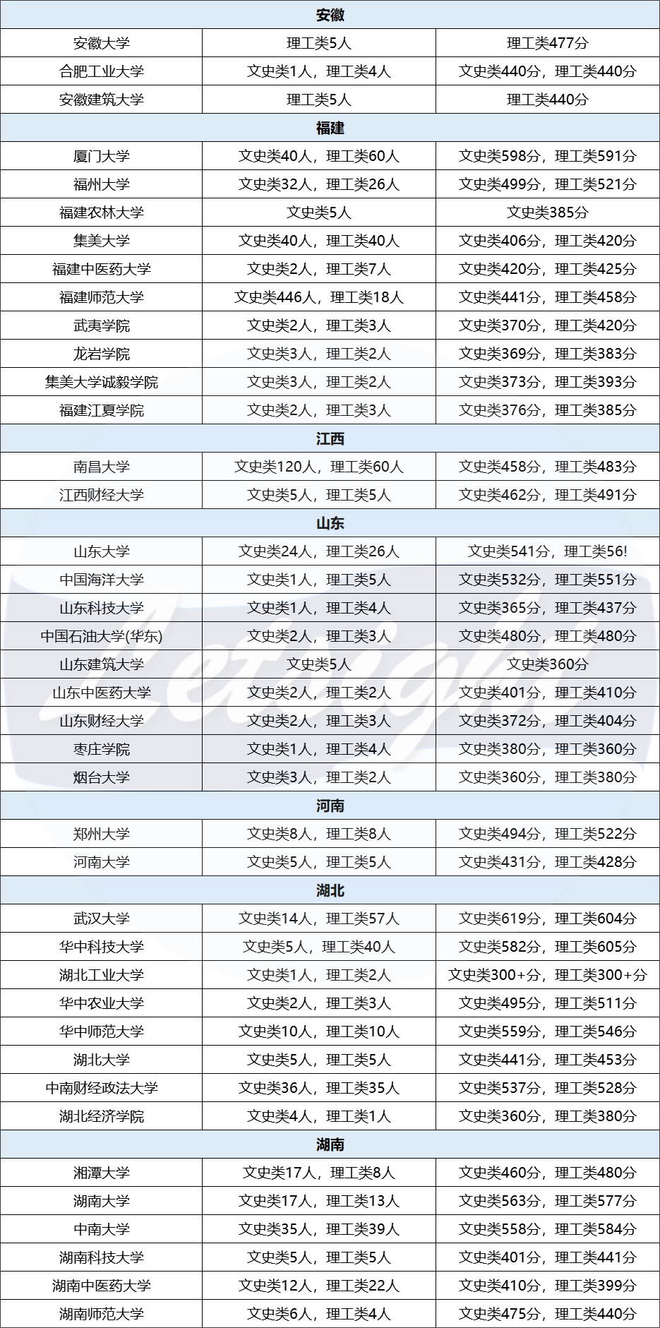 报名人数暴涨，拿到香港身份的中产家庭后悔了吗？  数据 留学 第9张